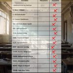 Pasamos lista
