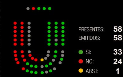 Luz verde en las Cortes a la propuesta de Izquierda Unida para garantizar aulas gratuitas y ampliar recursos de conciliación